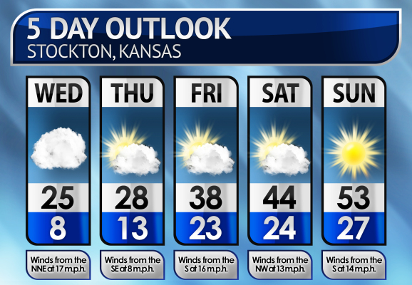 Five-Day Weather Forecast