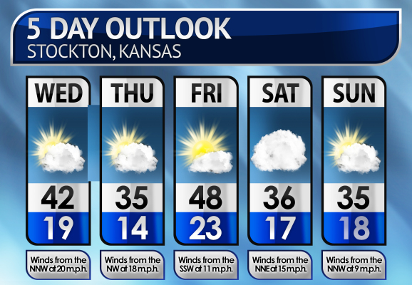 Five-Day Weather Forecast