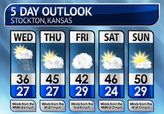 Five-Day Weather Forecast