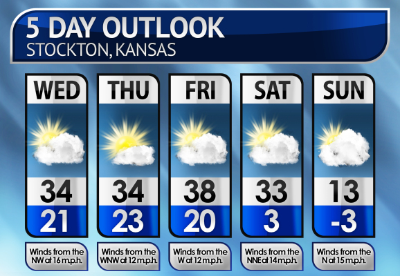 Five-Day Weather Forecast