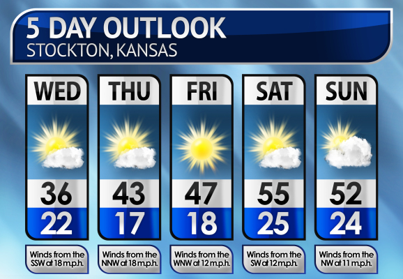 Five-Day Weather Forecast