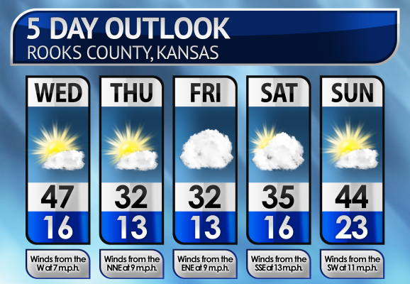 Five-Day Weather Forecast