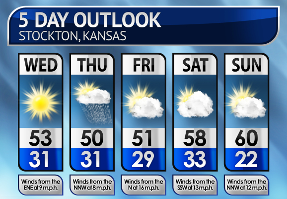 Five-Day Weather Forecast