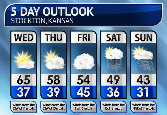 Five-Day Weather Forecast