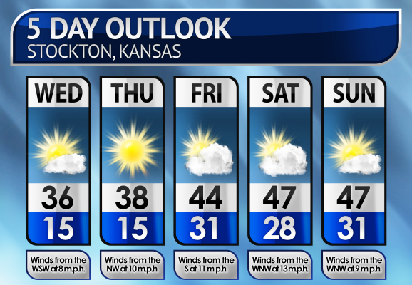 Five-Day Weather Forecast