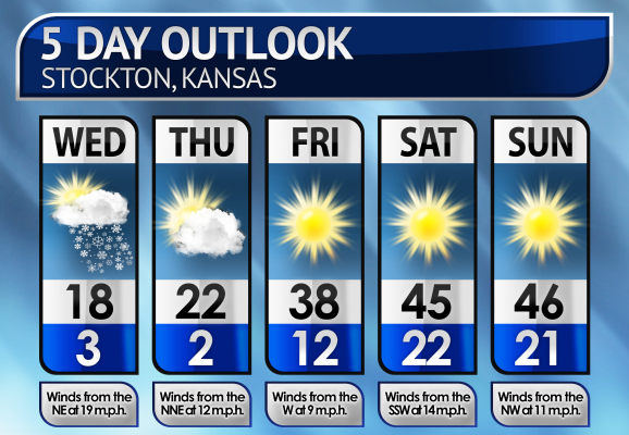 Five-Day Weather Forecast