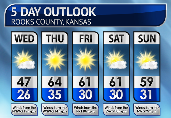 Five-Day Weather Forecast