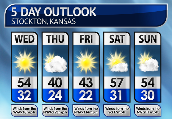 Five-Day Weather Forecast