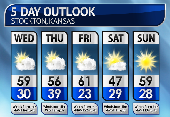 Five-Day Weather Forecast