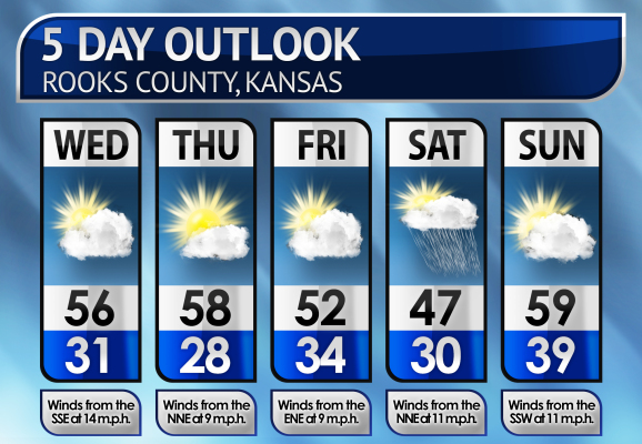 Five-Day Weather Forecast