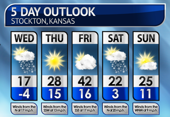 Five-Day Weather Forecast