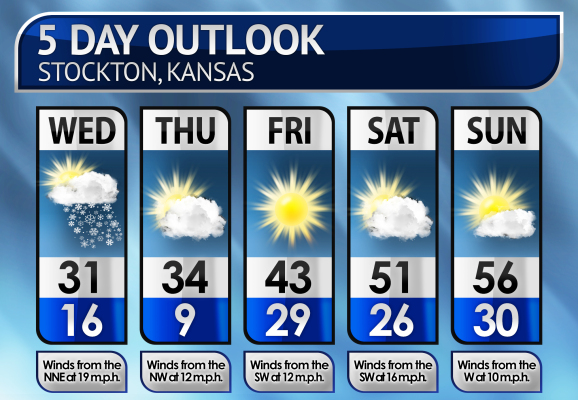 Five-Day Weather Forecast