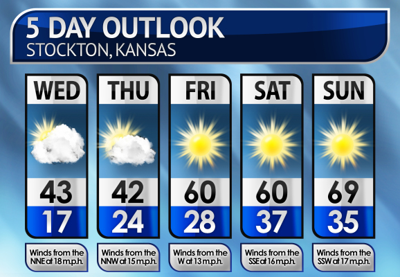 Five-Day Weather Forecast