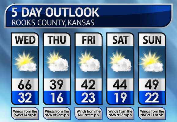 Five-Day Weather Forecast