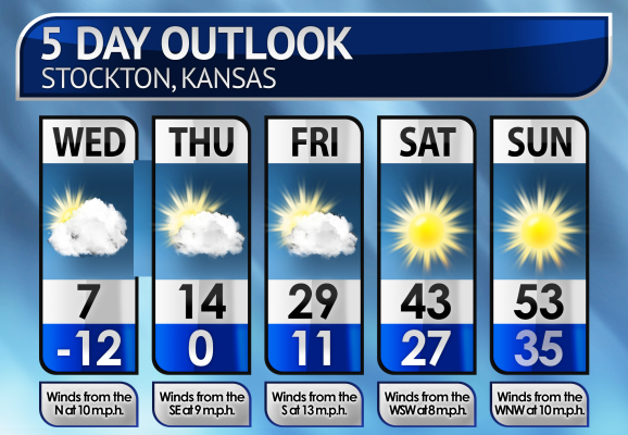 Five-Day Weather Forecast