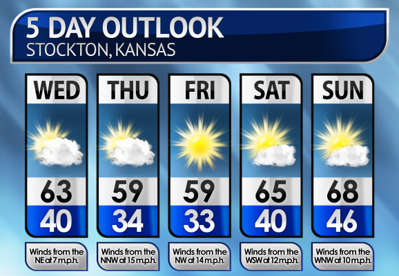 Five-Day Weather Forecast