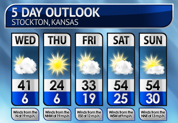 Five-Day Weather Forecast