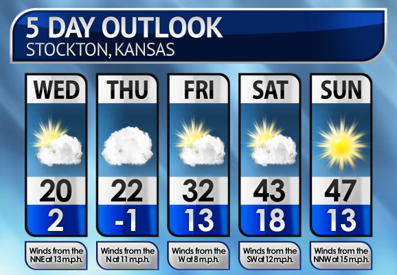 Five-Day Weather Forecast