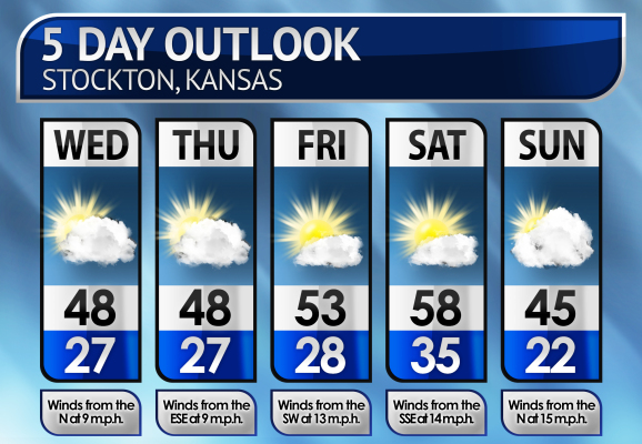 Five-Day Weather Forecast