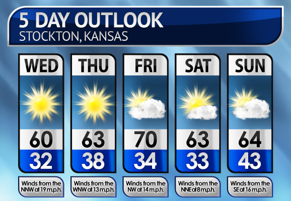 Five-Day Weather Forecast