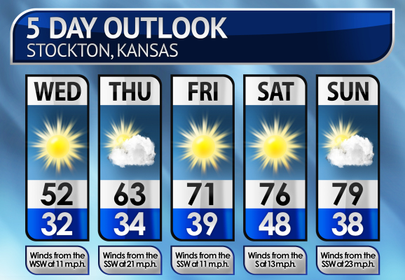 Five-Day Weather Forecast