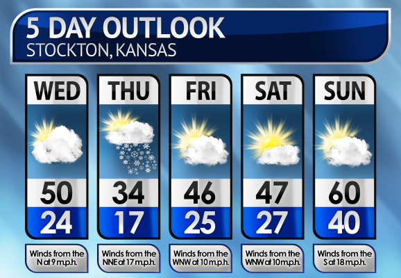 Five-Day Weather Forecast