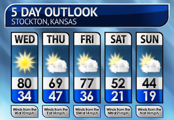 Five-Day Weather Forecast