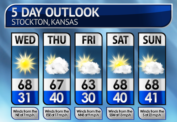 Five-Day Weather Forecast