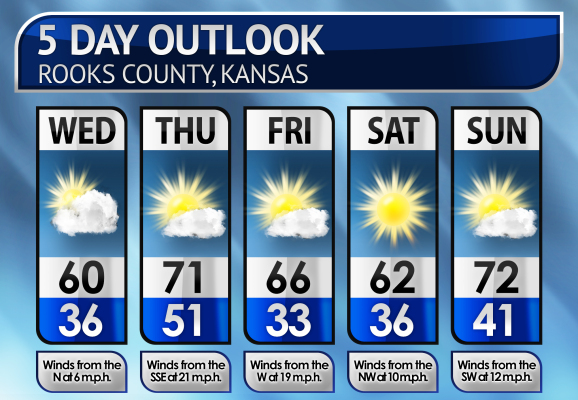 Five-Day Weather Forecast
