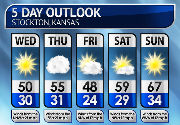 Five-Day Weather Forecast