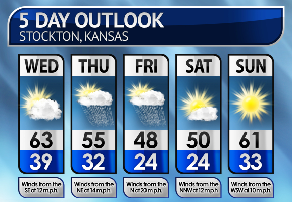 Five-Day Weather Forecast