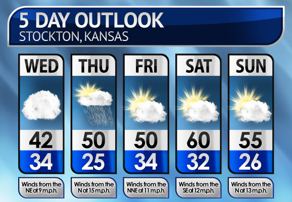 Five-Day Weather Forecast