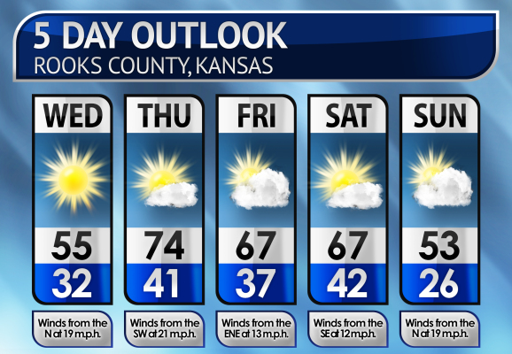 Five-Day Weather Forecast