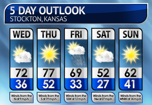 Five-Day Weather Forecast
