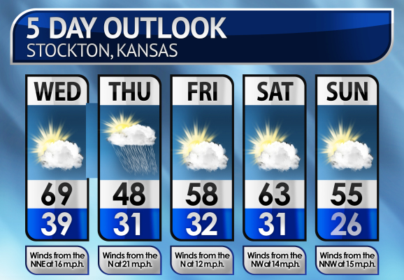 Five-Day Weather Forecast