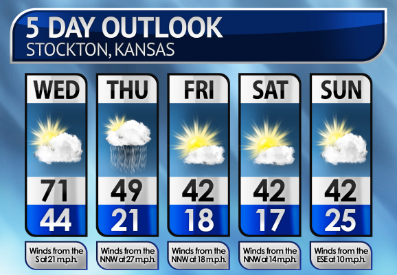 Five-Day Weather Forecast