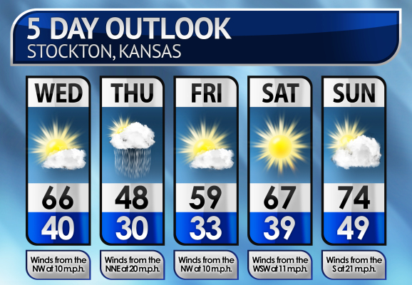 Five-Day Weather Forecast