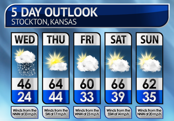 Five-Day Weather Forecast