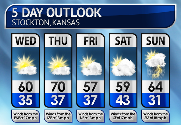 Five-Day Weather Forecast