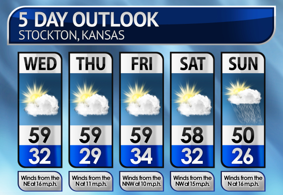 Five-Day Weather Forecast