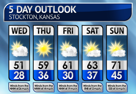 Five-Day Weather Forecast