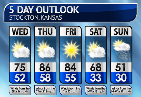 Five-Day Weather Forecast
