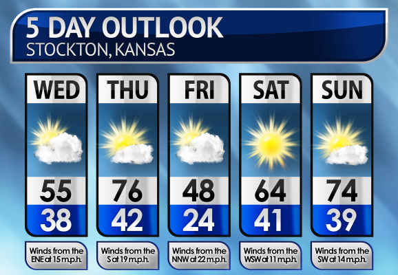 Five-Day Weather Forecast