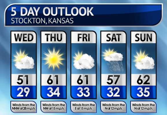 Five-Day Weather Forecast