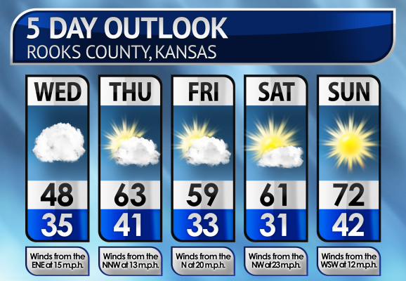 Five-Day Weather Forecast