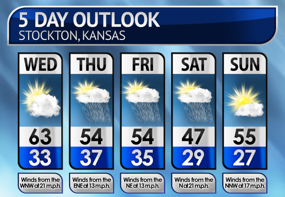 Five-Day Weather Forecast