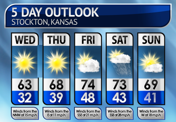 Five-Day Weather Forecast