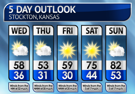 Five-Day Weather Forecast