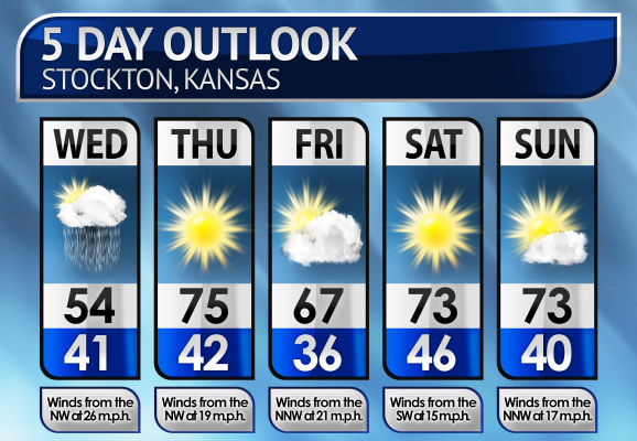 Five-Day Weather Forecast