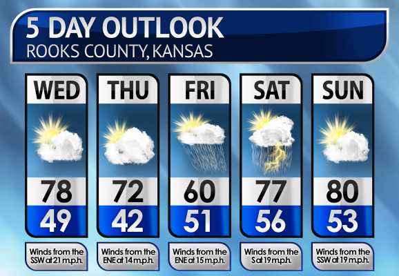 Five-Day Weather Forecast